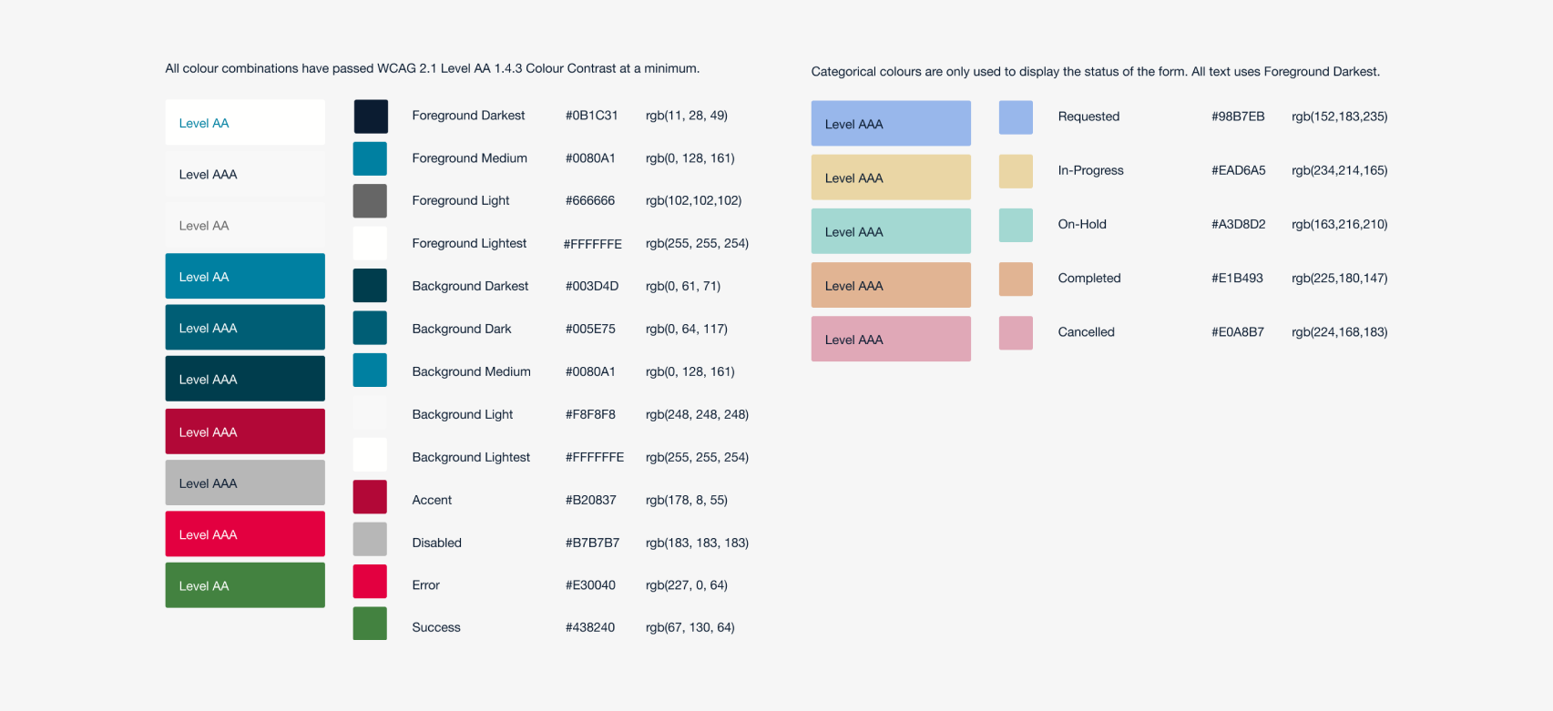 design system case study title